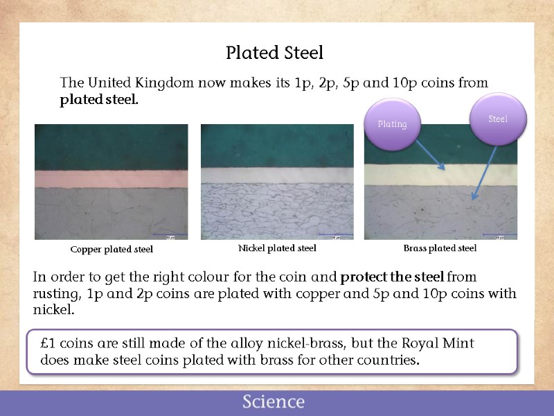 Brass plated steel Copper plated steel Nickel plated steel Plated Steel The United Kingdom